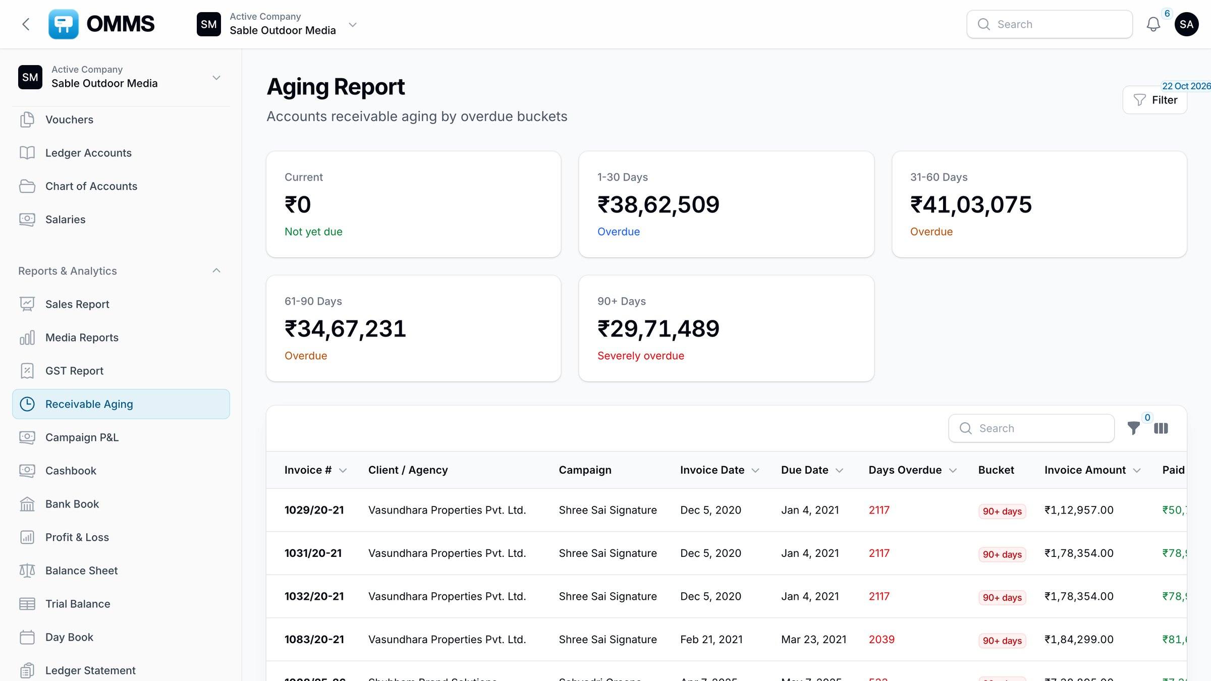 Receivable aging buckets and overdue invoices