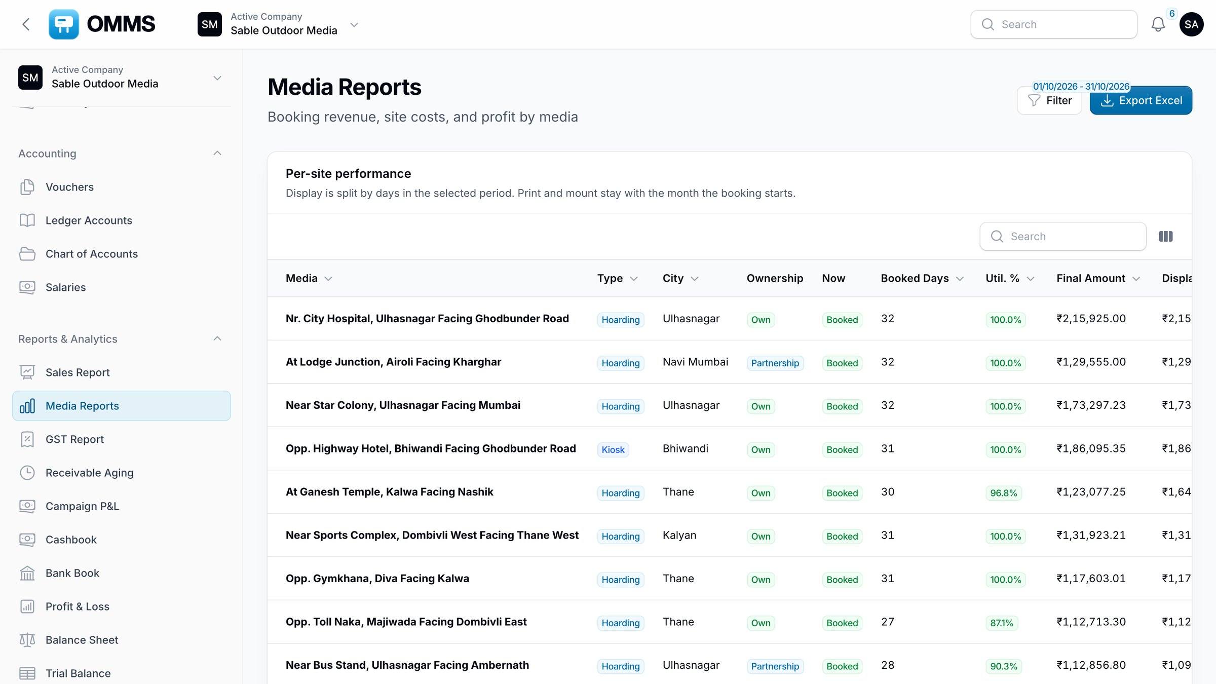 Revenue and utilisation for every site